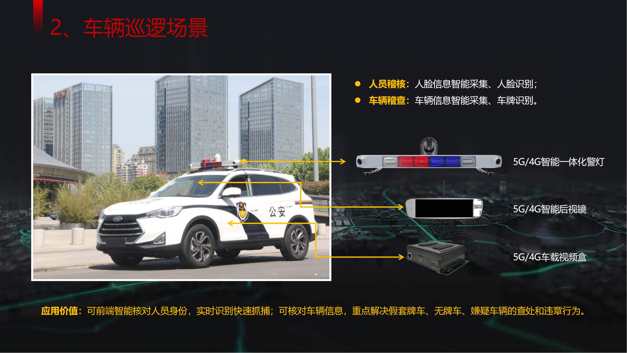 車載云臺監控